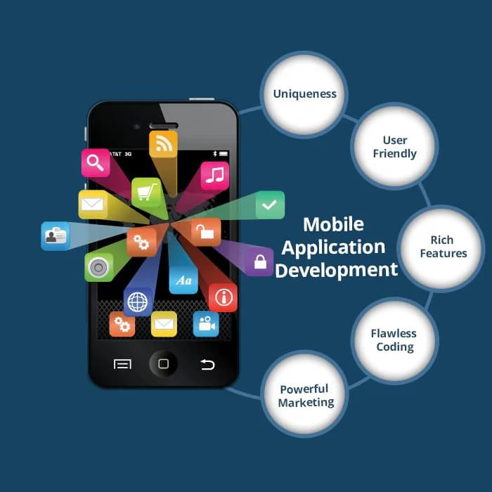 Steps Involved in Professional Mobile App Development